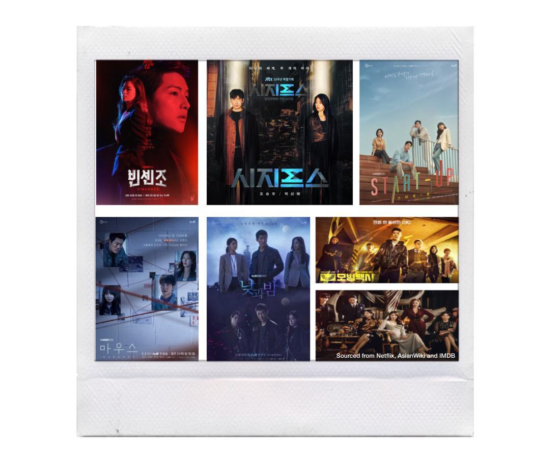 Sourced from IMDB, Netflix and AsianWiki